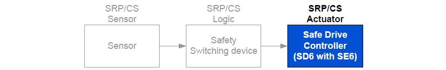 SRP-CS-SE6 2