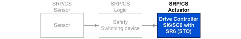 safety blok SR6