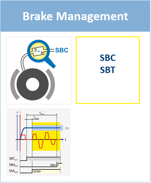 Brake Management