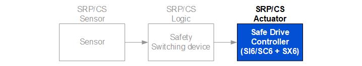 SRP-CS SX6