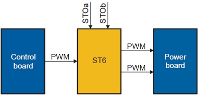 ST6 blok