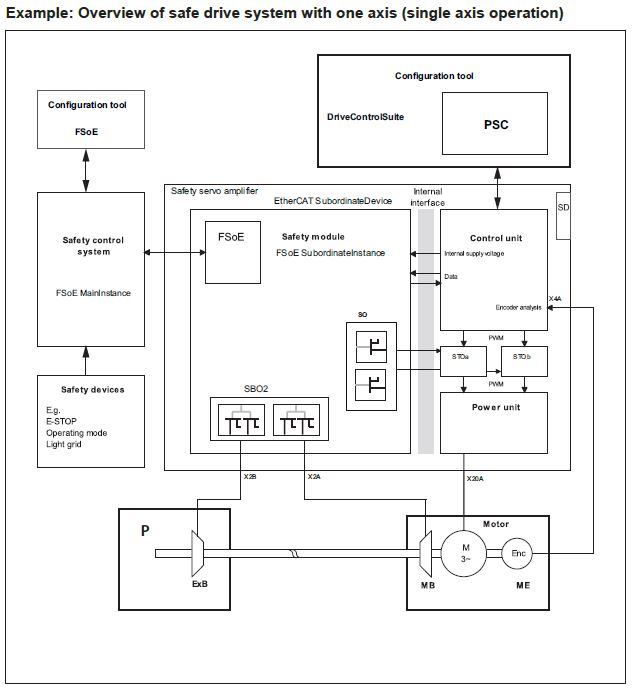 SX6 SDS single axis