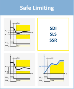 Safe Limiting