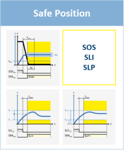 Safe Position