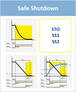 Safe Shutdown