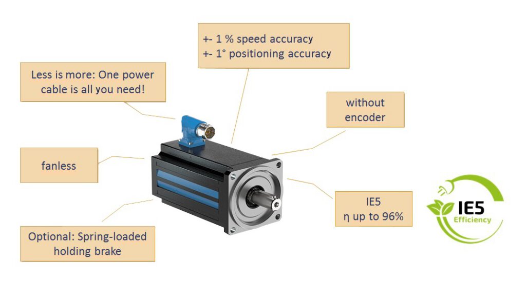 Stober Leanmotor overzicht