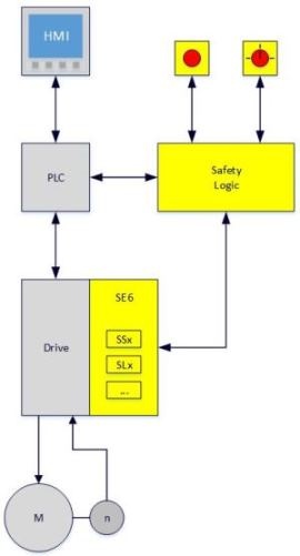 safety blok 2